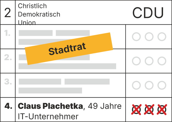 Wahlzettel für Claus Plachetka Wahlzettel für Claus Plachetka